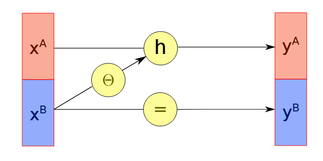 (Credit: Ivan *et al.* (2019))