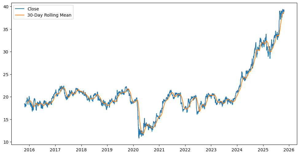 The stock prices for NVIDIA.
